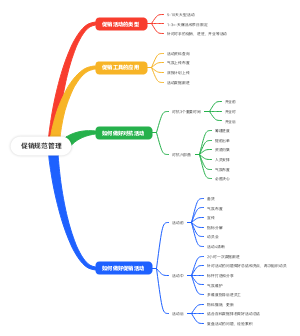 促销规范管理