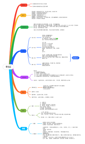 脊柱区