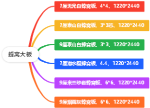 蜂窝大板