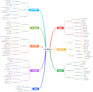 同业旅行社业务流程设计
