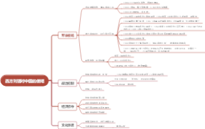 《中国近现代史纲要》1.2西方列强对中国的侵略