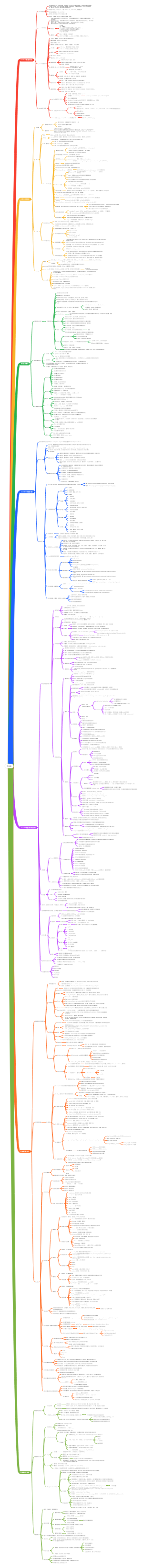 HCCDP-GaussDB工作级认证最全速记脑图v1.0