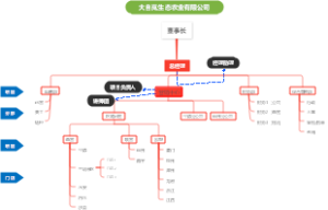 公司组织结构图