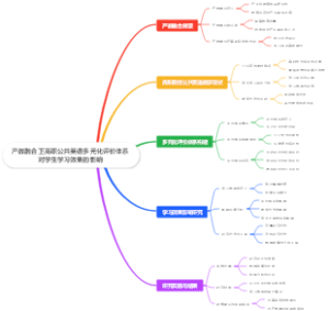 产教融合下高职公共英语多元化评价体系对学生学习效果的影响