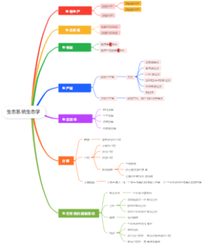 生态系统生态学