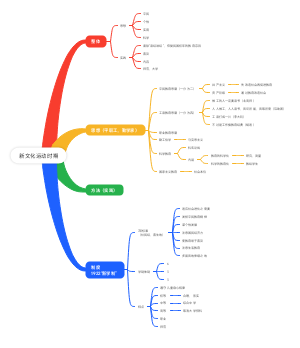 新文化运动时期