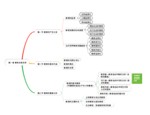 教育及其本质