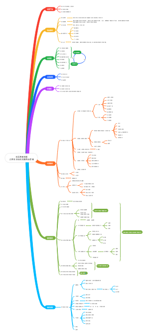 社区养老先锋之养生汤站社交圈商业逻辑