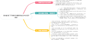 第九章 第二节 新时代中国特色社会主义经济建设