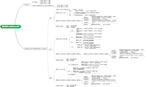 储备销售激励金新规则2024.11