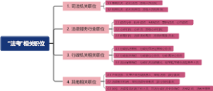 法考相关职位
