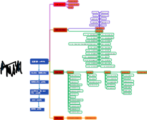 公安部（正部级）