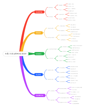 机器人在农业领域的应用现状