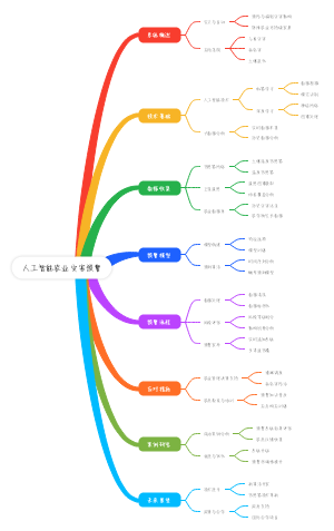 人工智能农业灾害预警