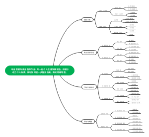  职业发展与就业指导作业