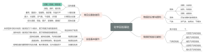化学实验基础