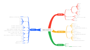 马铃薯贮运保鲜操作规程