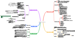 第四章 涉税会计核算