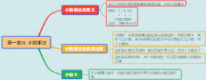 五上数学 第一单元 小数乘法
