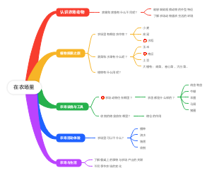 在农场里主题课程