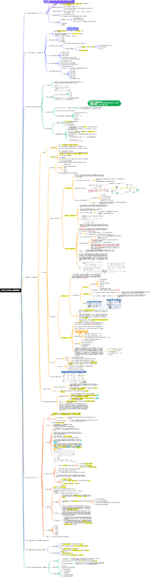 第四章 转让定价及其税务管理