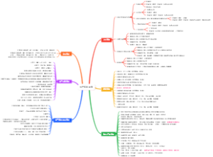 药品生产车间职责