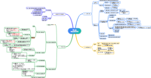 第五章长期股权投资