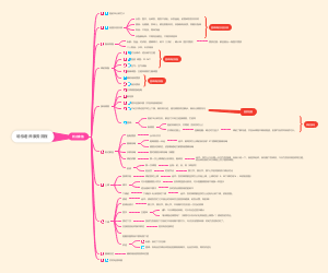 瑜伽老师服务流程