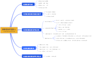 新家庭如何塑造人一本和谐家庭实用相处指南