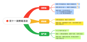 双十一润燃尾活动