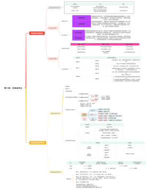 第13章　标准成本法