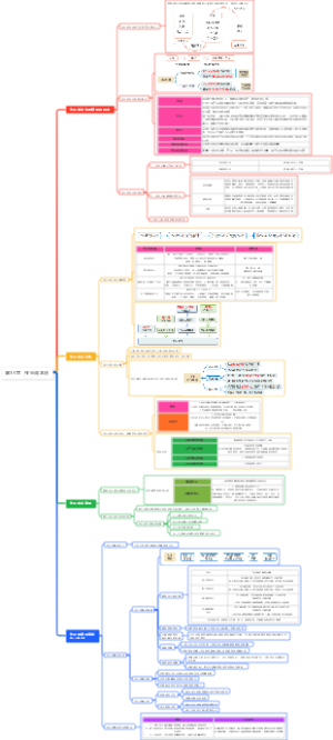 第14章　作业成本法
