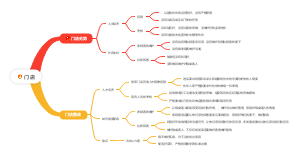 和龙店门店思维导图
