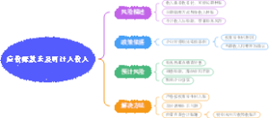 应收账款未及时计入收入