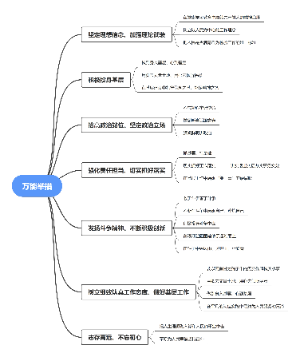 计划组织类万能举措