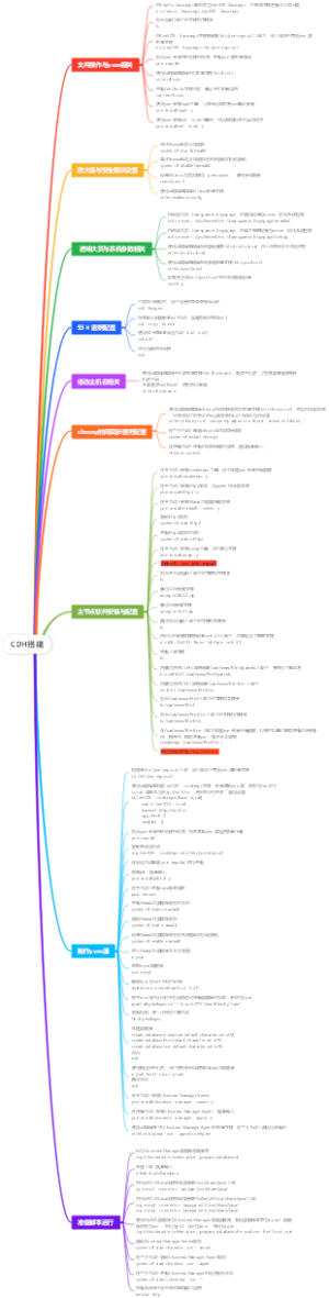 CDH搭建