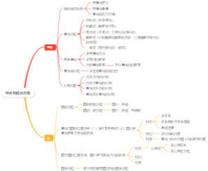 直线和圆的方程