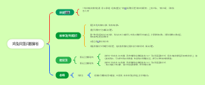 鸡兔同笼问题解析