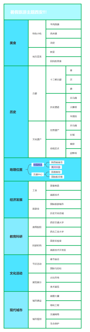 西安