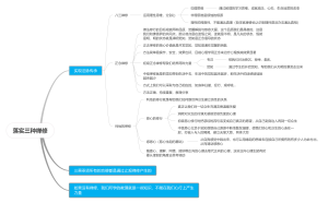 落实三种禅修