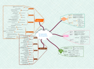 El pasado de España西班牙历史概况