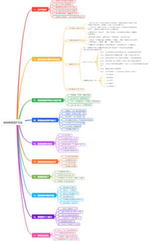 麦肯锡极简工作法