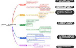 砧板品类分析——商品结构搭建及品种数管理逻辑制定