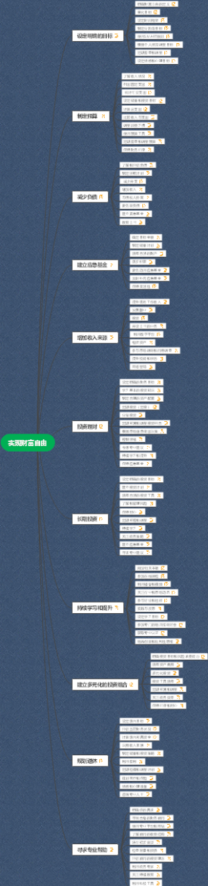 实现财富自由