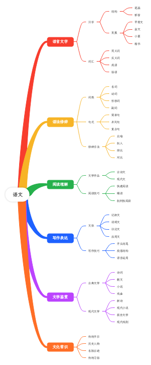语文