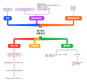 六年级上册语文第2单元点面结合