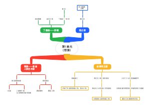 六年级上册语文第1单元（想象）