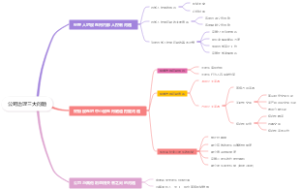 公司治理三大问题