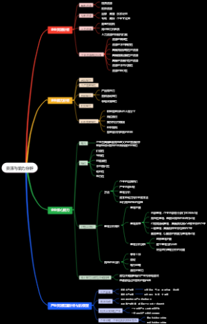 资源与能力分析