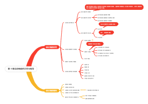 运动技能的示范与指导